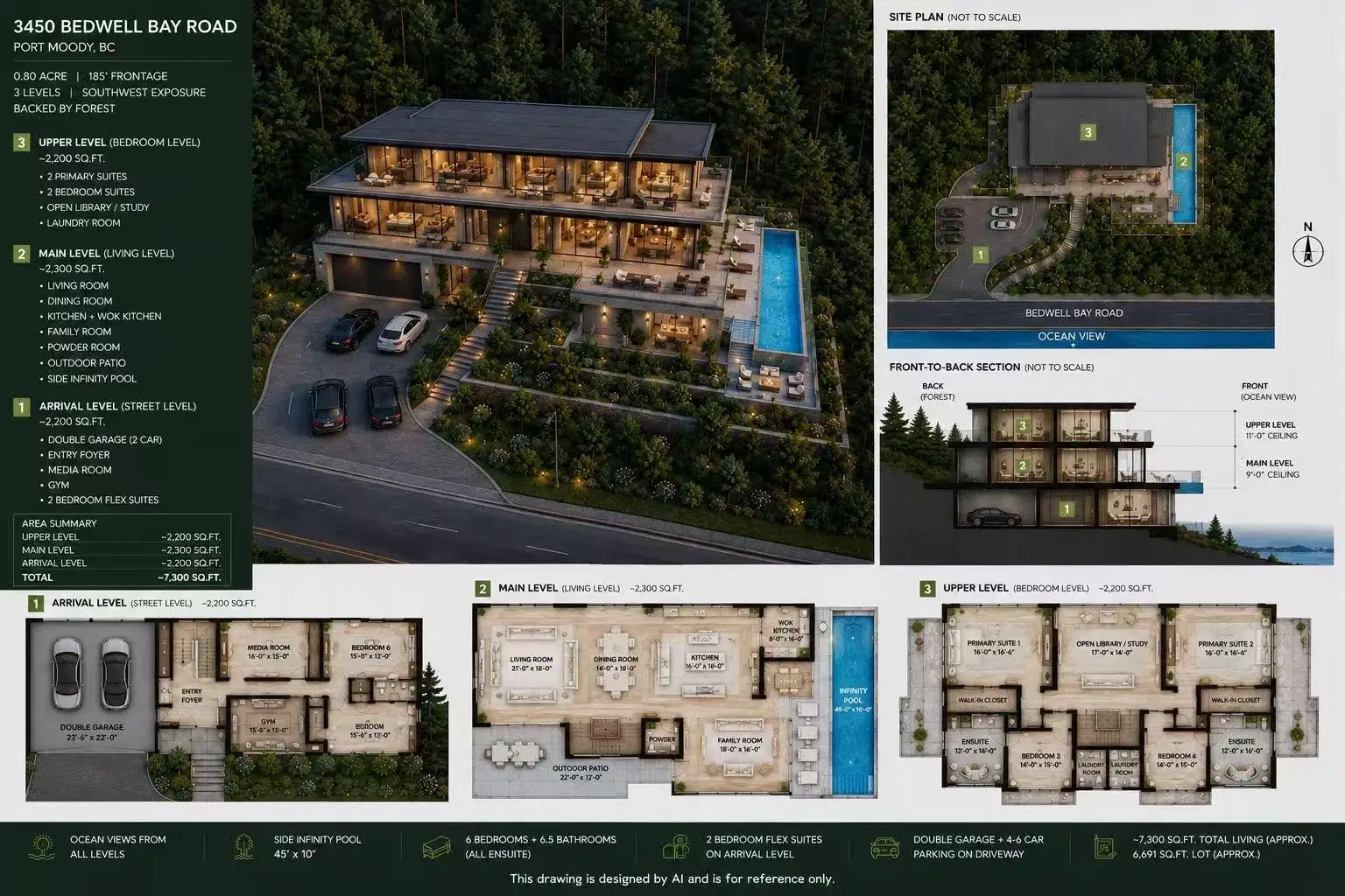 3450 Bedwell Bay Road