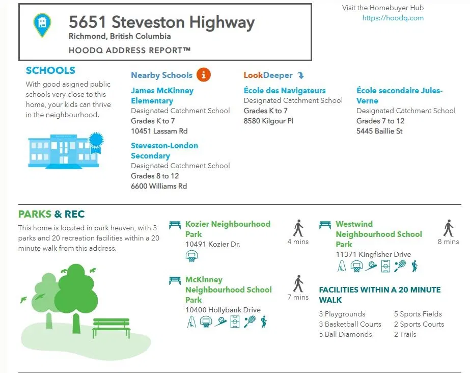 Photo 2 of 26 at #6 – 5651 Steveston Highway
